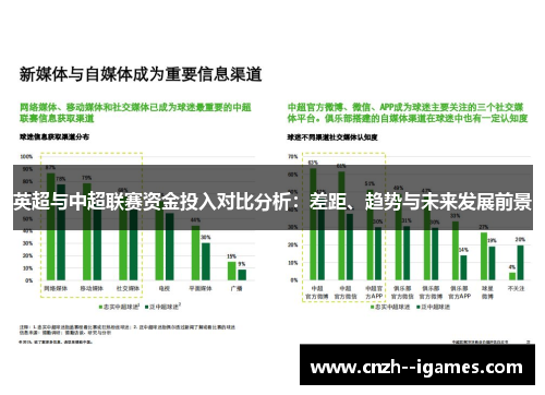 英超与中超联赛资金投入对比分析:差距、趋势与未来发展前景 英超与中超联赛资金投入对比分析:差距、趋势与未来发展前景