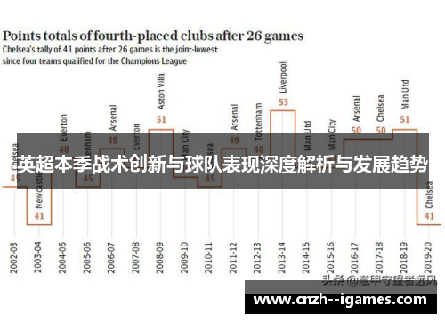 英超本季战术创新与球队表现深度解析与发展趋势 英超本季战术创新与球队表现深度解析与发展趋势