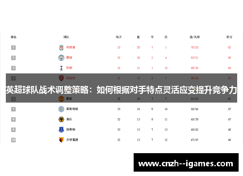 英超球队战术调整策略:如何根据对手特点灵活应变提升竞争力 英超球队战术调整策略:如何根据对手特点灵活应变提升竞争力