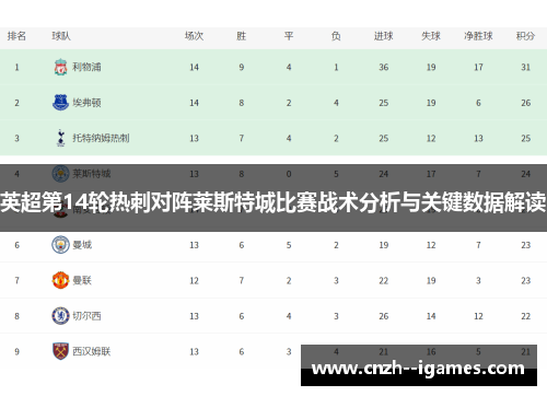 英超第14轮热刺对阵莱斯特城比赛战术分析与关键数据解读 英超第14轮热刺对阵莱斯特城比赛战术分析与关键数据解读