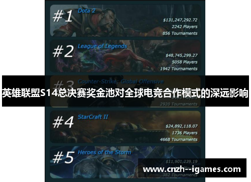 英雄联盟S14总决赛奖金池对全球电竞合作模式的深远影响 英雄联盟S14总决赛奖金池对全球电竞合作模式的深远影响