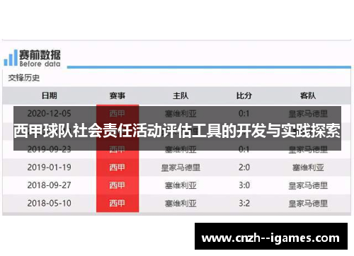 西甲球队社会责任活动评估工具的开发与实践探索 西甲球队社会责任活动评估工具的开发与实践探索