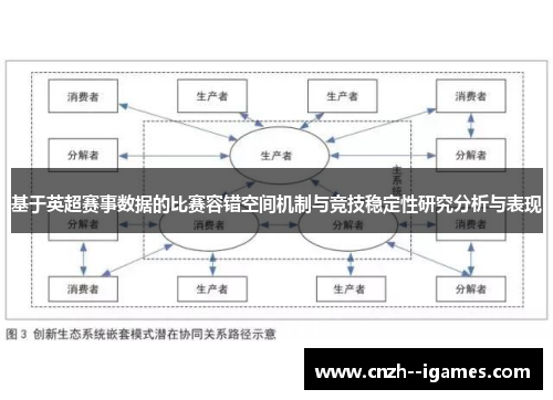 基于英超赛事数据的比赛容错空间机制与竞技稳定性研究分析与表现