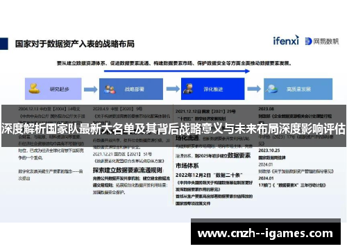 深度解析国家队最新大名单及其背后战略意义与未来布局深度影响评估 深度解析国家队最新大名单及其背后战略意义与未来布局深度影响评估
