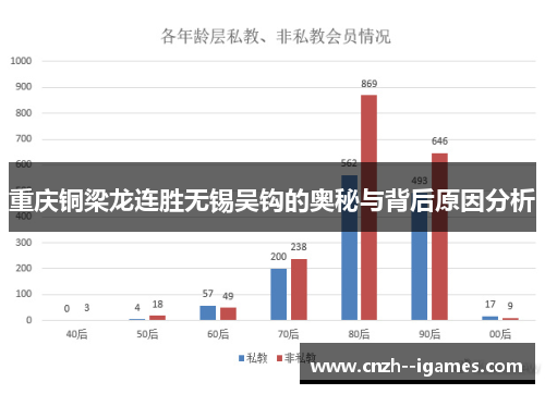重庆铜梁龙连胜无锡吴钩的奥秘与背后原因分析