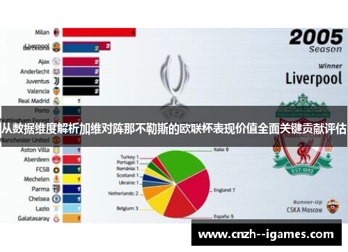 从数据维度解析加维对阵那不勒斯的欧联杯表现价值全面关键贡献评估 从数据维度解析加维对阵那不勒斯的欧联杯表现价值全面关键贡献评估
