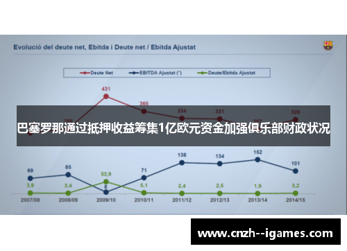 巴塞罗那通过抵押收益筹集1亿欧元资金加强俱乐部财政状况 巴塞罗那通过抵押收益筹集1亿欧元资金加强俱乐部财政状况