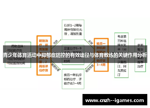 青少年体育活动中抑郁症防控的有效途径与体育教练的关键作用分析 青少年体育活动中抑郁症防控的有效途径与体育教练的关键作用分析