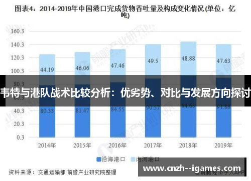 韦特与港队战术比较分析：优劣势、对比与发展方向探讨